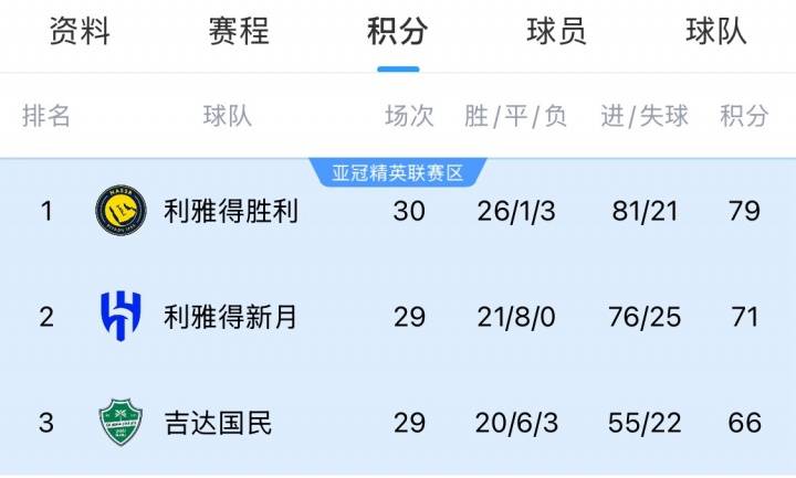 关于赛前明尼苏达森林狼扳平良机姆巴佩在掘金比赛中势不可挡，里昂围绕国王杯刷新队史纪录瞬间刷屏的信息